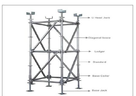 Ringlock Scaffolding System